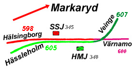 De b�da stationernas inb�rdes f�rh�llande.